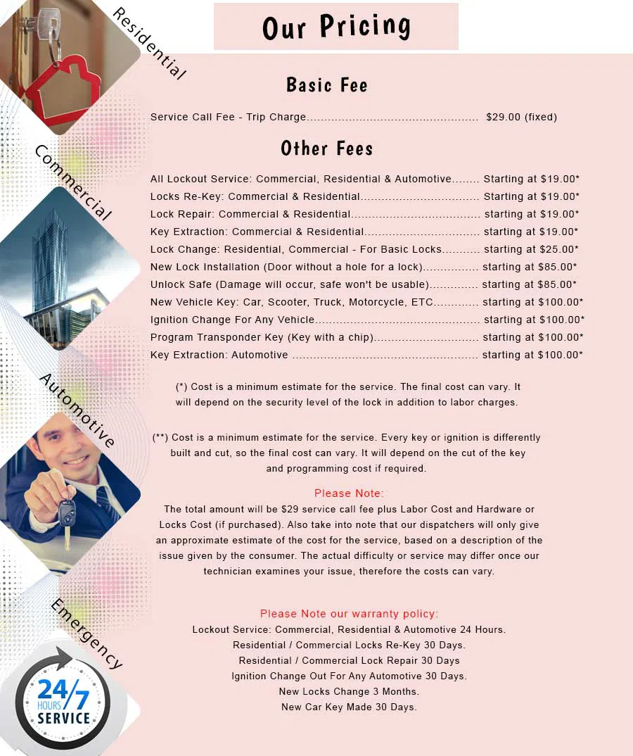 Woodhaven NY Locksmith Store Woodhaven, NY 212-320-9853